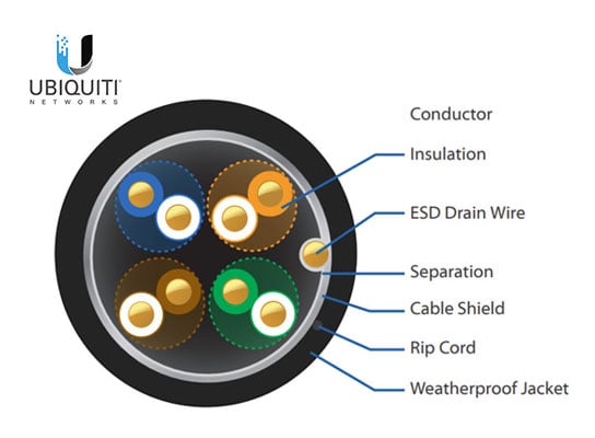 Ubiquiti Tough Cable Pro Cat5e Outdoor Lvl1