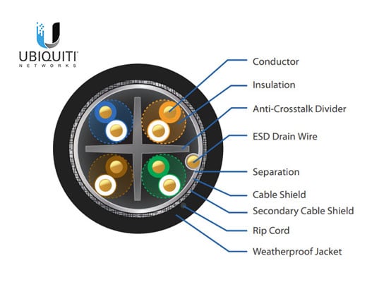 Ubiquiti Tough Cable Carrier Cat5e Outdoor Shielded 305m