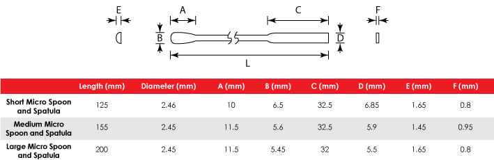 Technical illustration showing the dimensions of a stainless steel micro spoon and spatula, accompanied by a table outlining these dimensions